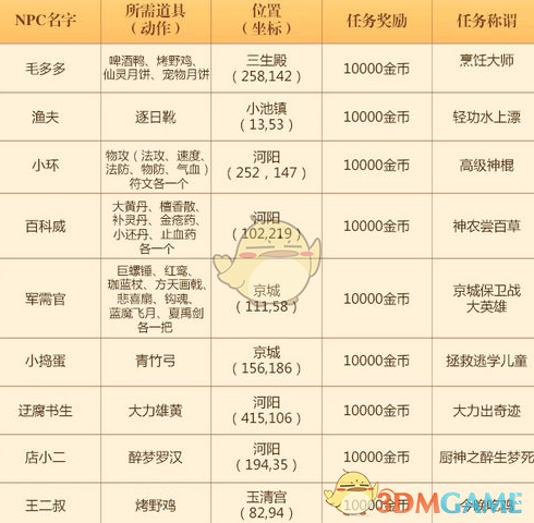 如何评价侯天来的演技？